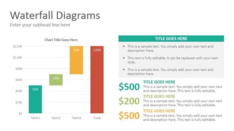 waterfall chart ppt|PowerPoint Waterfall Charts: How To Create One That Doesn't .